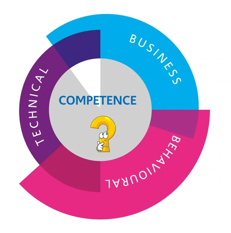 Behavioral Competence Wrong People Wrong Roles